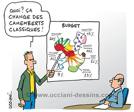 Comptes